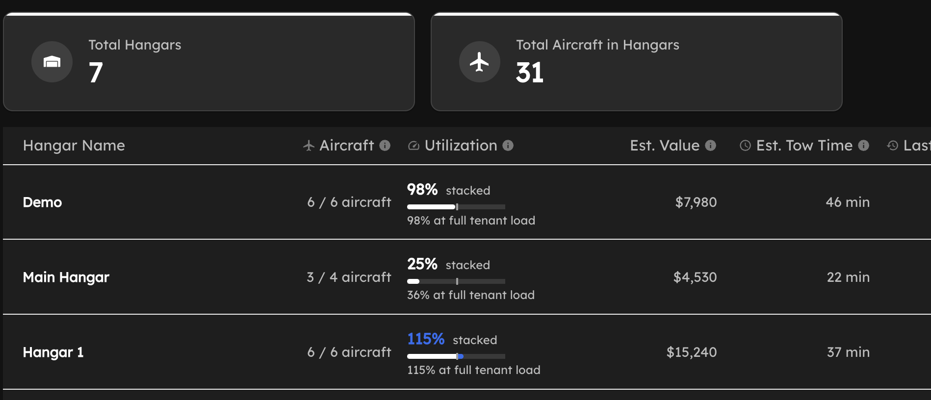 AirPlx dashboard in dark mode showing hangar statistics