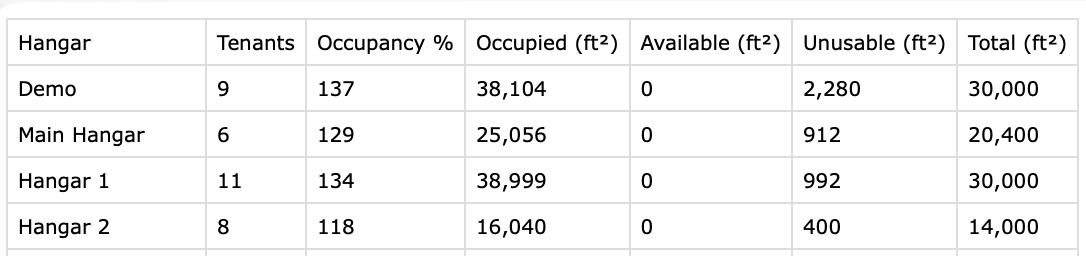 CSV export of the Base Tenant Report open in a spreadsheet