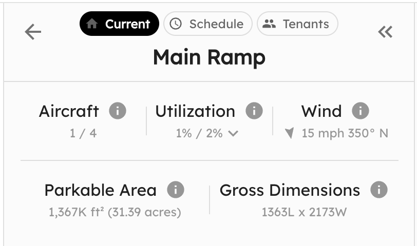 AirPlx ramp metrics panel showing occupancy, available positions and space used across the ramp