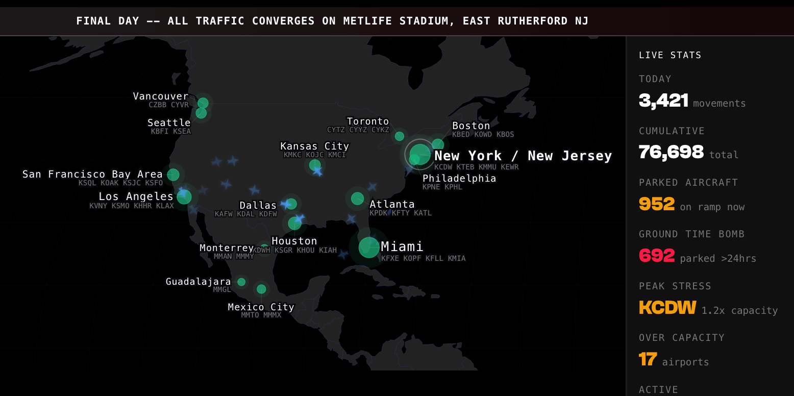 The World Cup 2026 private aviation simulation: a map of North America with the host metros marked and flight volumes plotted between them